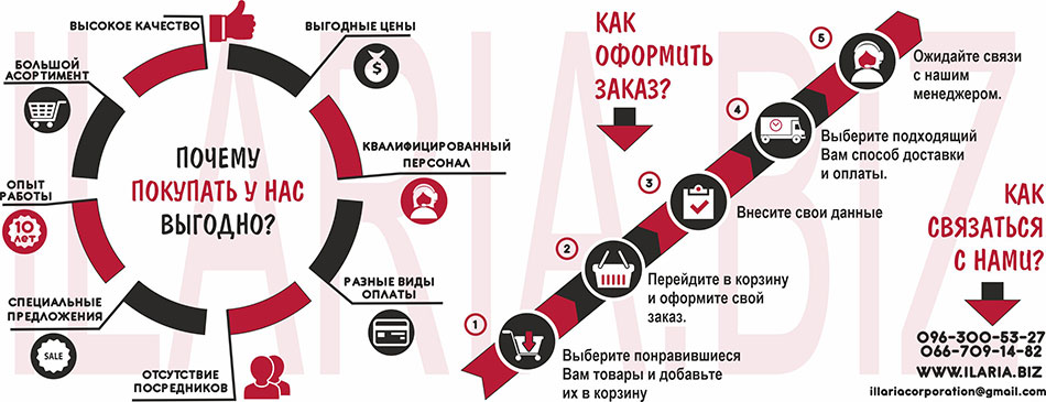 Купить подарки онлайн в интрнет магазине Украины.